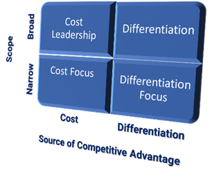 Harnessing the Power of Strategy Systems to Win Big - Vancouver Island ...